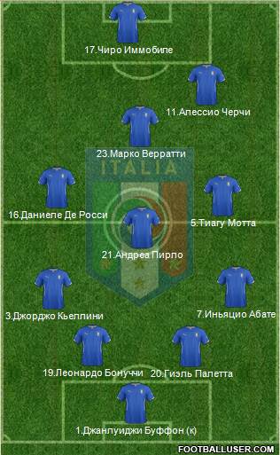 Italy Formation 2014
