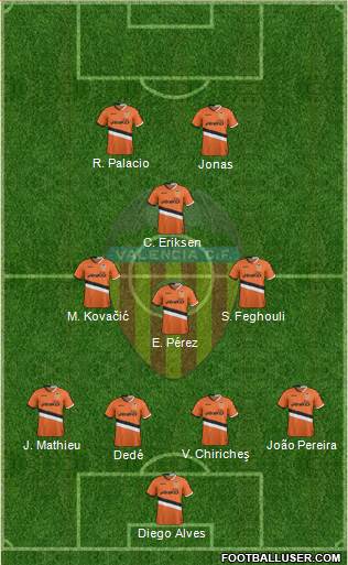 Valencia C.F., S.A.D. Formation 2014