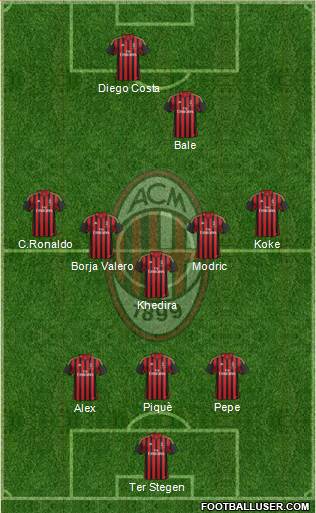 A.C. Milan Formation 2014