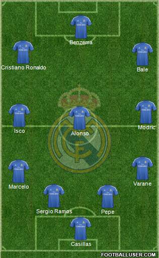 Real Madrid C.F. Formation 2014