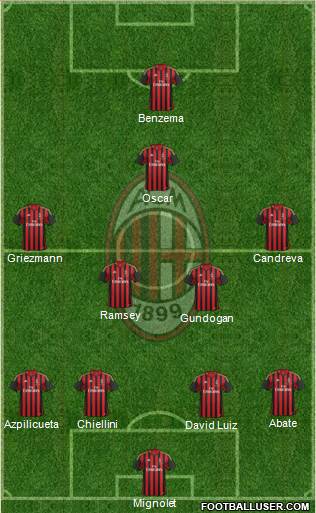 A.C. Milan Formation 2014