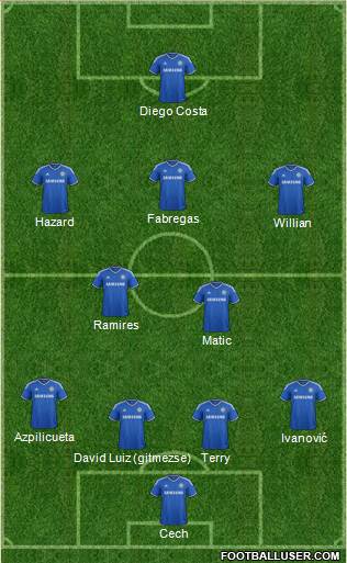 Chelsea Formation 2014