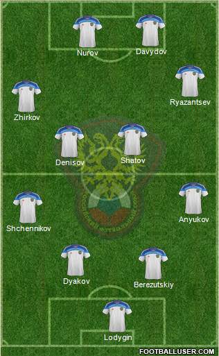 Russia Formation 2014