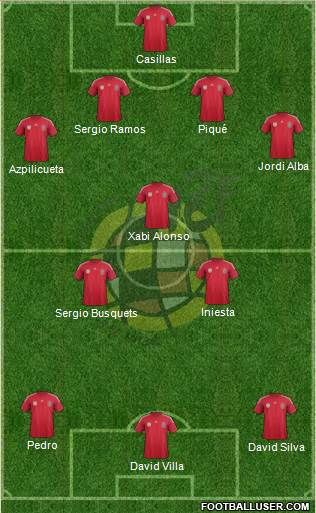 Spain Formation 2014
