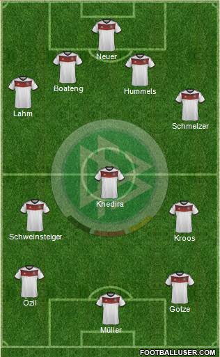 Germany Formation 2014