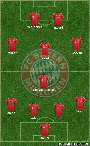 FC Bayern München Formation 2014