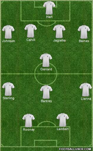 England Formation 2014