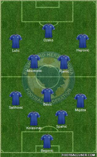 Bosnia and Herzegovina Formation 2014