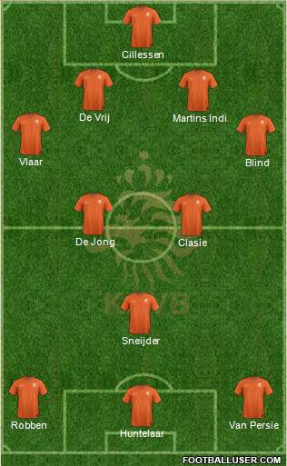 Holland Formation 2014