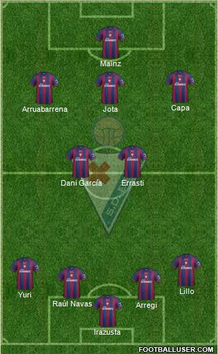 S.D. Eibar S.A.D. Formation 2014