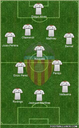 Valencia C.F., S.A.D. Formation 2014