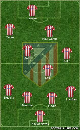 C. Atlético Madrid S.A.D. Formation 2014