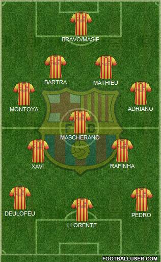 F.C. Barcelona Formation 2014