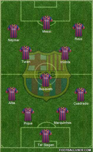 F.C. Barcelona Formation 2014