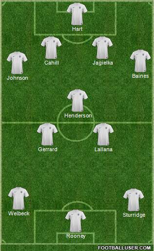 England Formation 2014