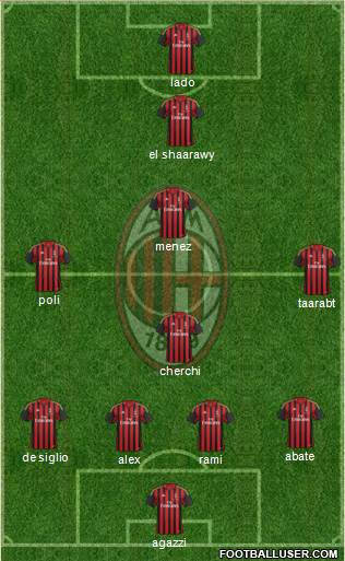 A.C. Milan Formation 2014