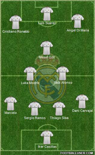 Real Madrid C.F. Formation 2014