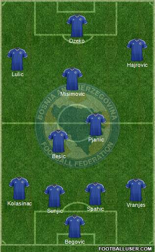 Bosnia and Herzegovina Formation 2014