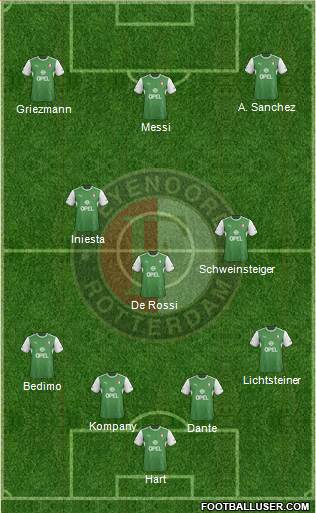 Feyenoord Formation 2014