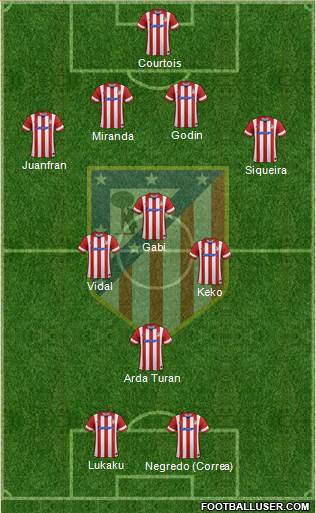 Atlético Madrid B Formation 2014