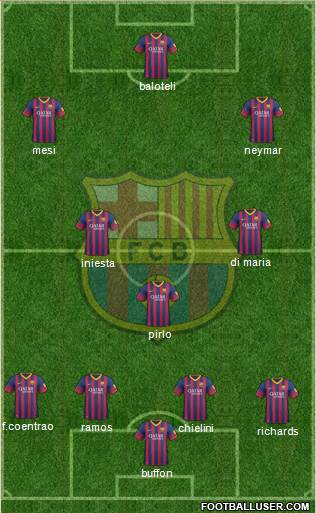 F.C. Barcelona Formation 2014
