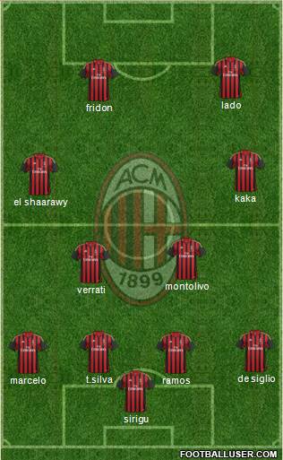 A.C. Milan Formation 2014
