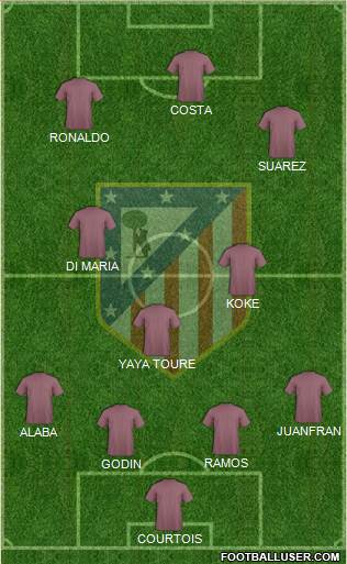 Atlético Madrid B Formation 2014