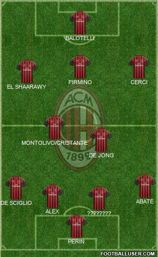 A.C. Milan Formation 2014