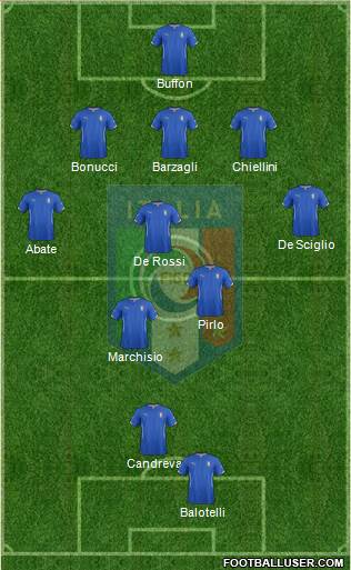 Italy Formation 2014