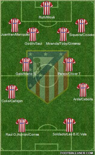 C. Atlético Madrid S.A.D. Formation 2014