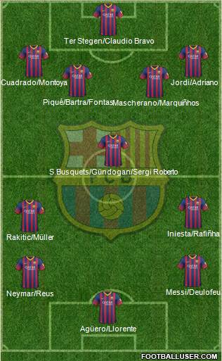 F.C. Barcelona Formation 2014
