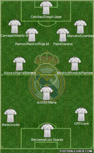Real Madrid C.F. Formation 2014