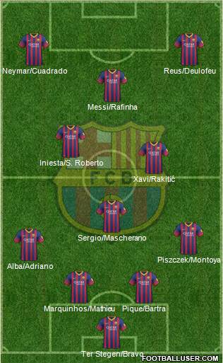 F.C. Barcelona Formation 2014
