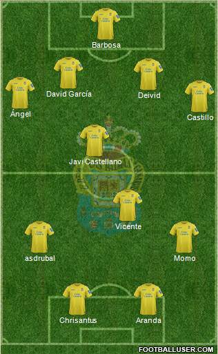U.D. Las Palmas S.A.D. Formation 2014