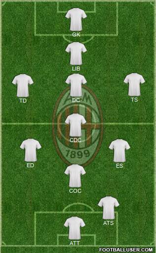 A.C. Milan Formation 2014