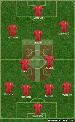 Serbia Formation 2014