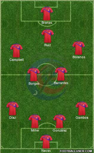 Costa Rica Formation 2014
