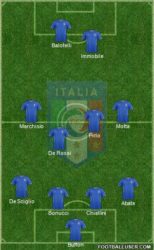 Italy Formation 2014