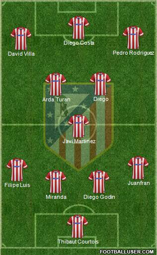 C. Atlético Madrid S.A.D. Formation 2014