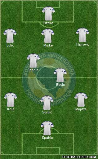 Bosnia and Herzegovina Formation 2014