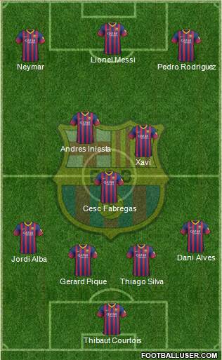 F.C. Barcelona Formation 2014