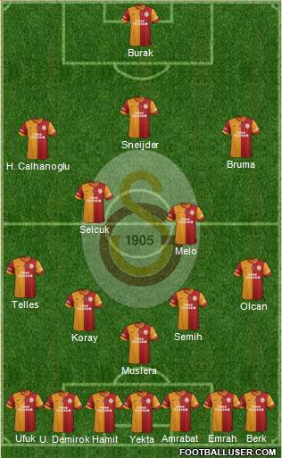 Galatasaray SK Formation 2014