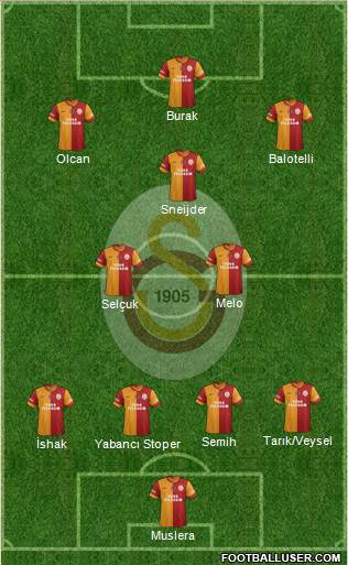 Galatasaray SK Formation 2014