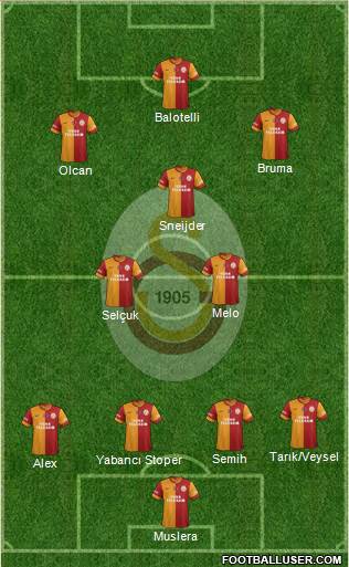 Galatasaray SK Formation 2014