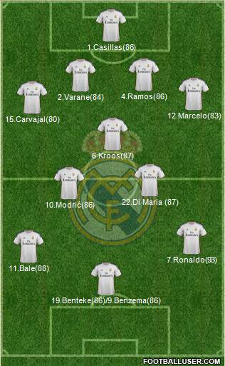 Real Madrid C.F. Formation 2014