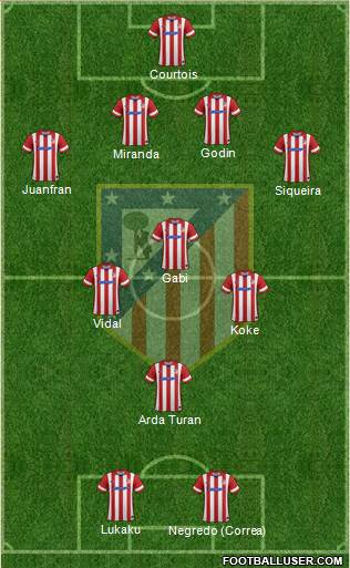 Atlético Madrid B Formation 2014