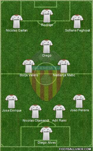Valencia C.F., S.A.D. Formation 2014