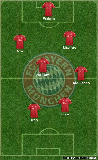 FC Bayern München Formation 2014