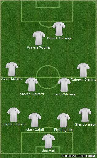 England Formation 2014