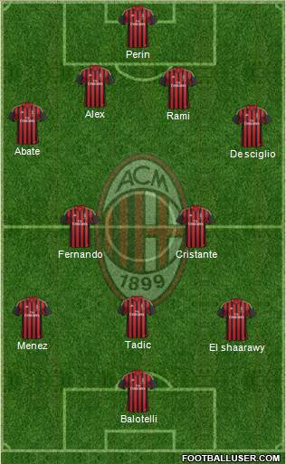 A.C. Milan Formation 2014